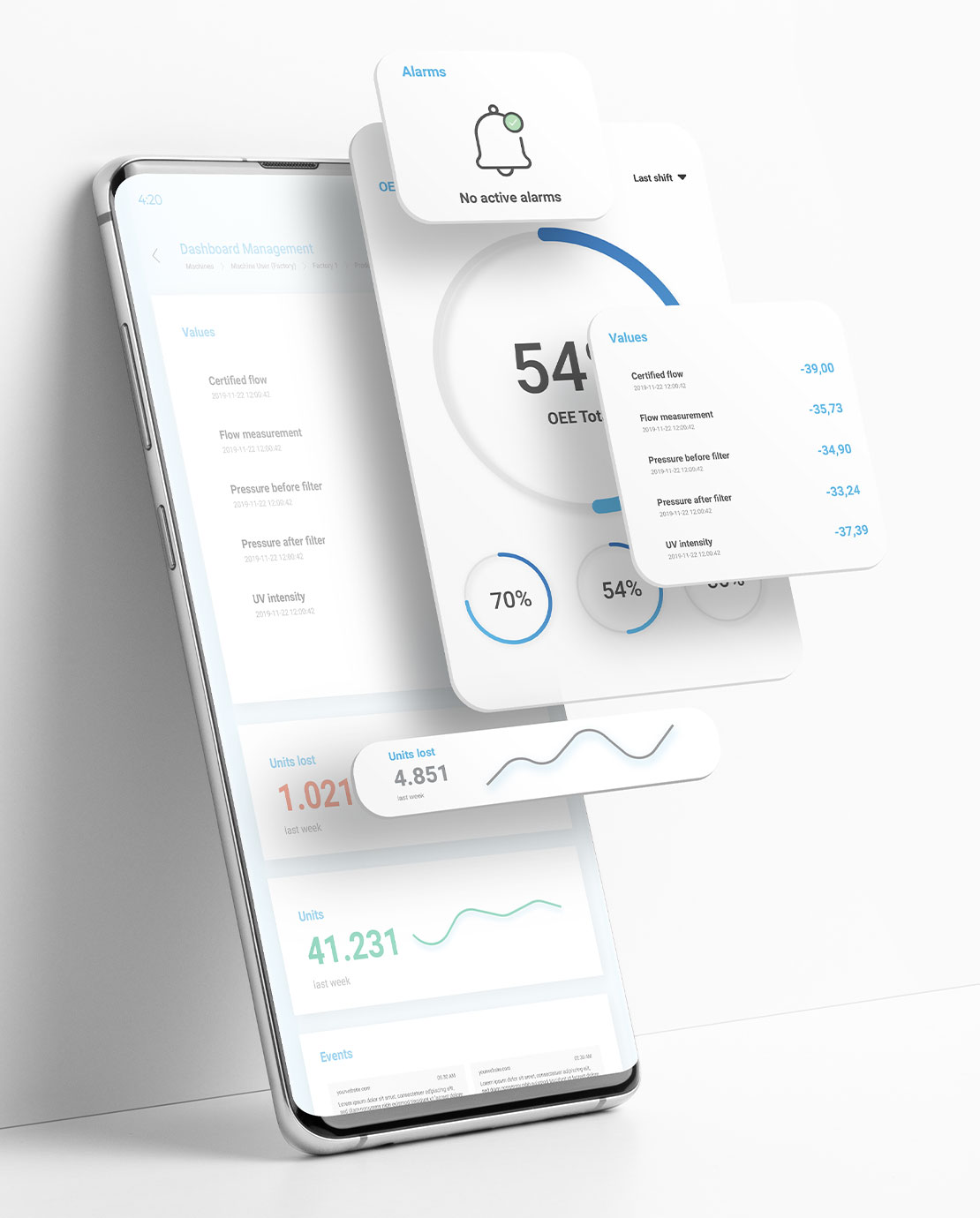 Connectitude IIoT Platform™